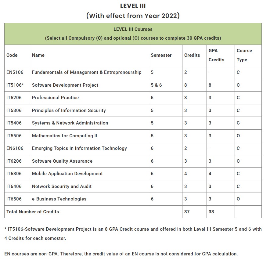 UCSC BIT Level III course table